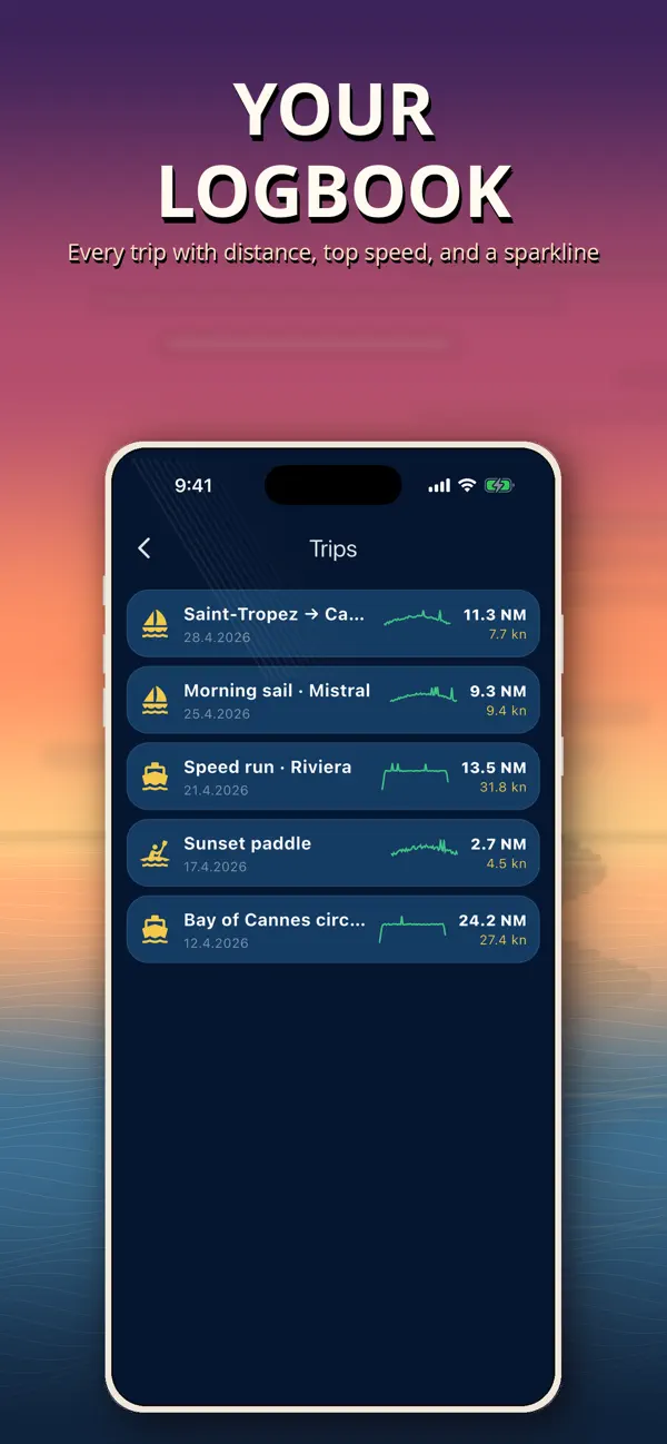 Trip log listing saved journeys with distance, duration and average speed