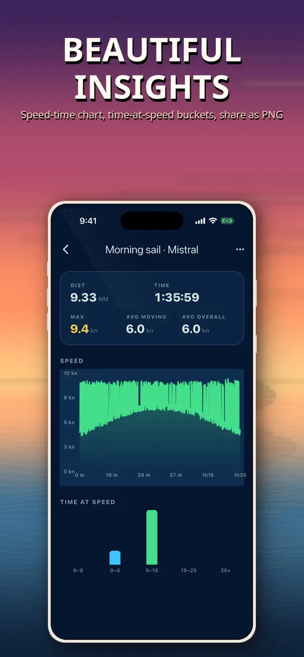 Saved trip summary with route statistics and export options