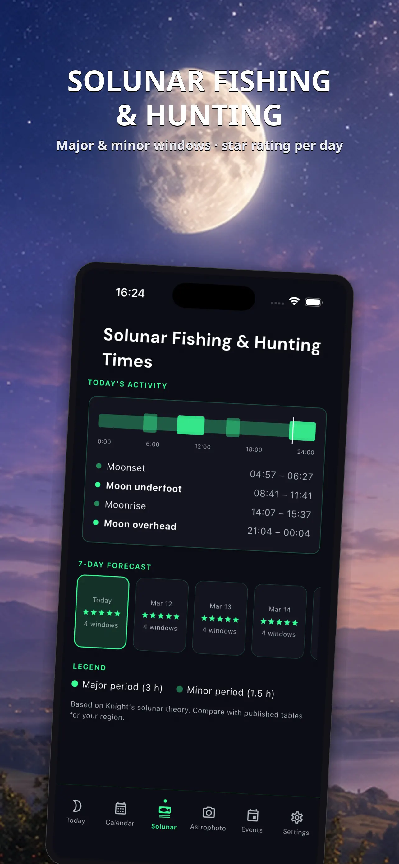 Solunar forecast with major and minor activity windows