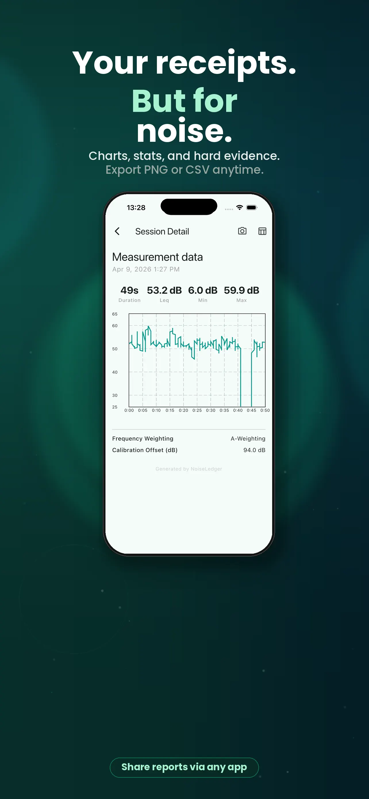 Saved measurement details with notes, markers and export options